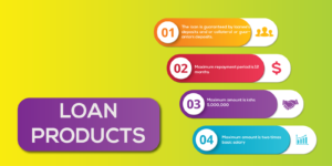 Loan Products